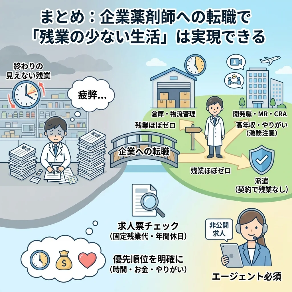 薬剤師が転職エージェントとの面談で、非公開求人の内部事情について質問している様子。失敗しない転職のために、労働時間や人間関係などの情報を賢く収集している。