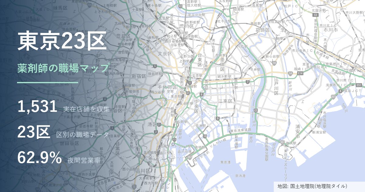 東京23区の薬局・ドラッグストア実収集1,531店の分布と基礎データ