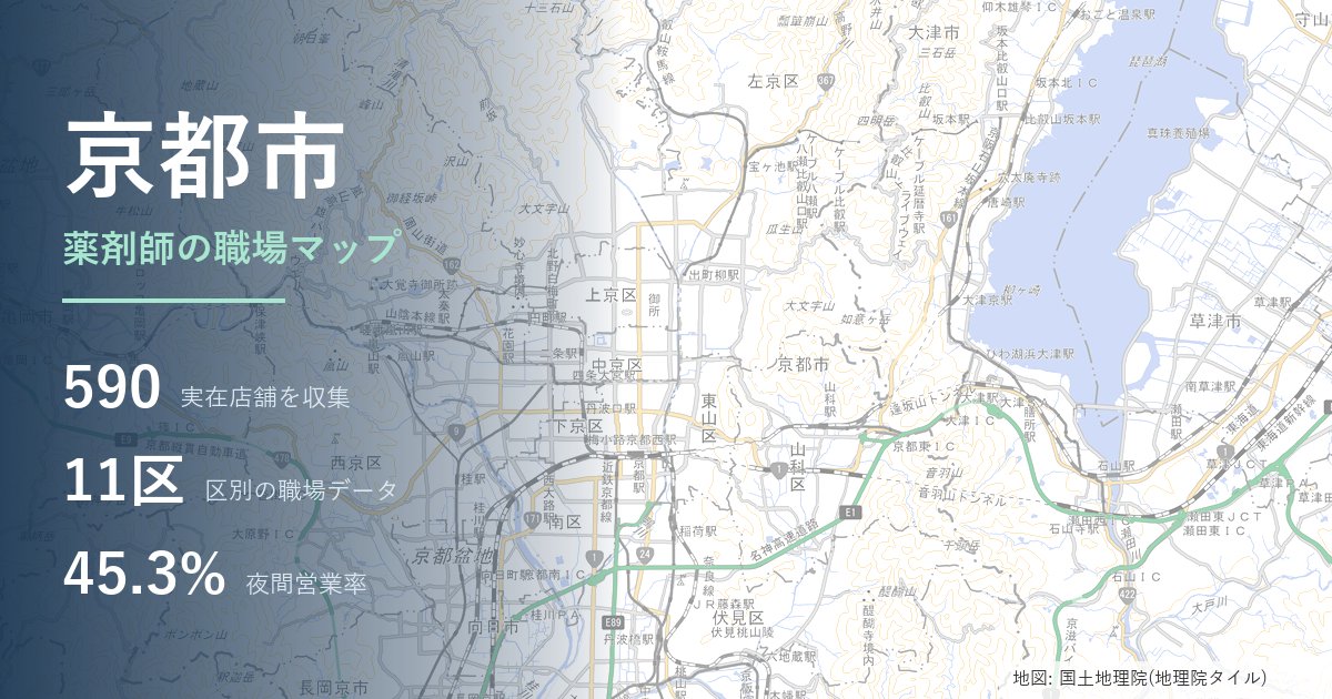 京都市の薬局・ドラッグストア実収集590店の分布と基礎データ
