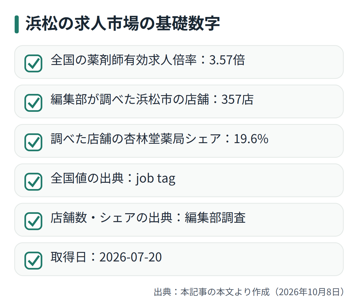 図解: 浜松の求人市場の基礎数字