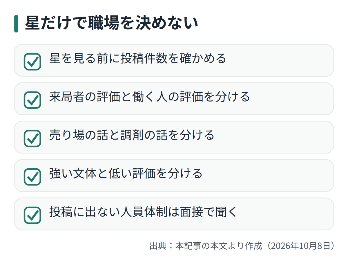 図解: 星だけで職場を決めない
