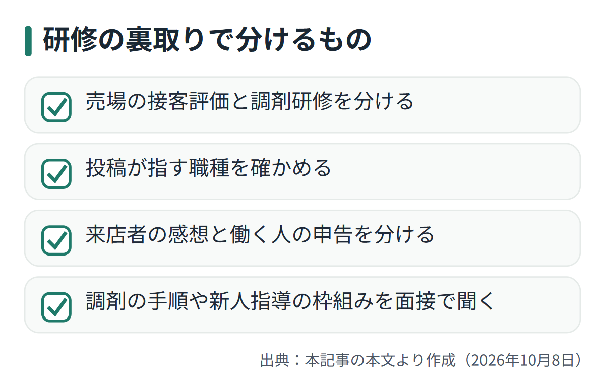 図解: 研修の裏取りで分けるもの