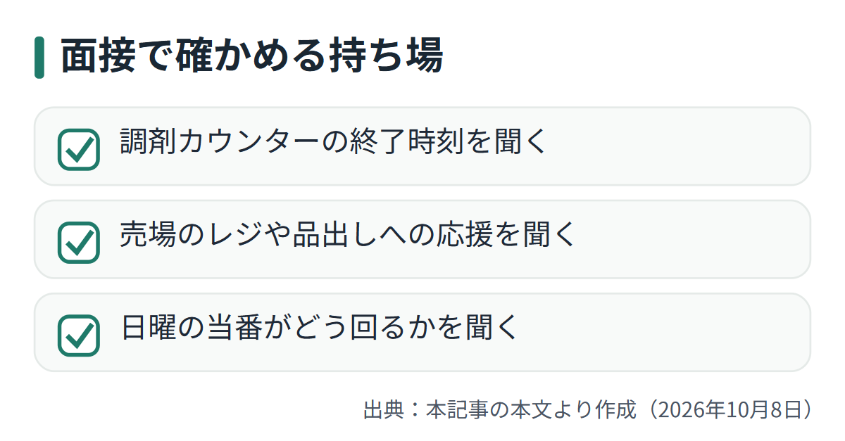 図解: 面接で確かめる持ち場