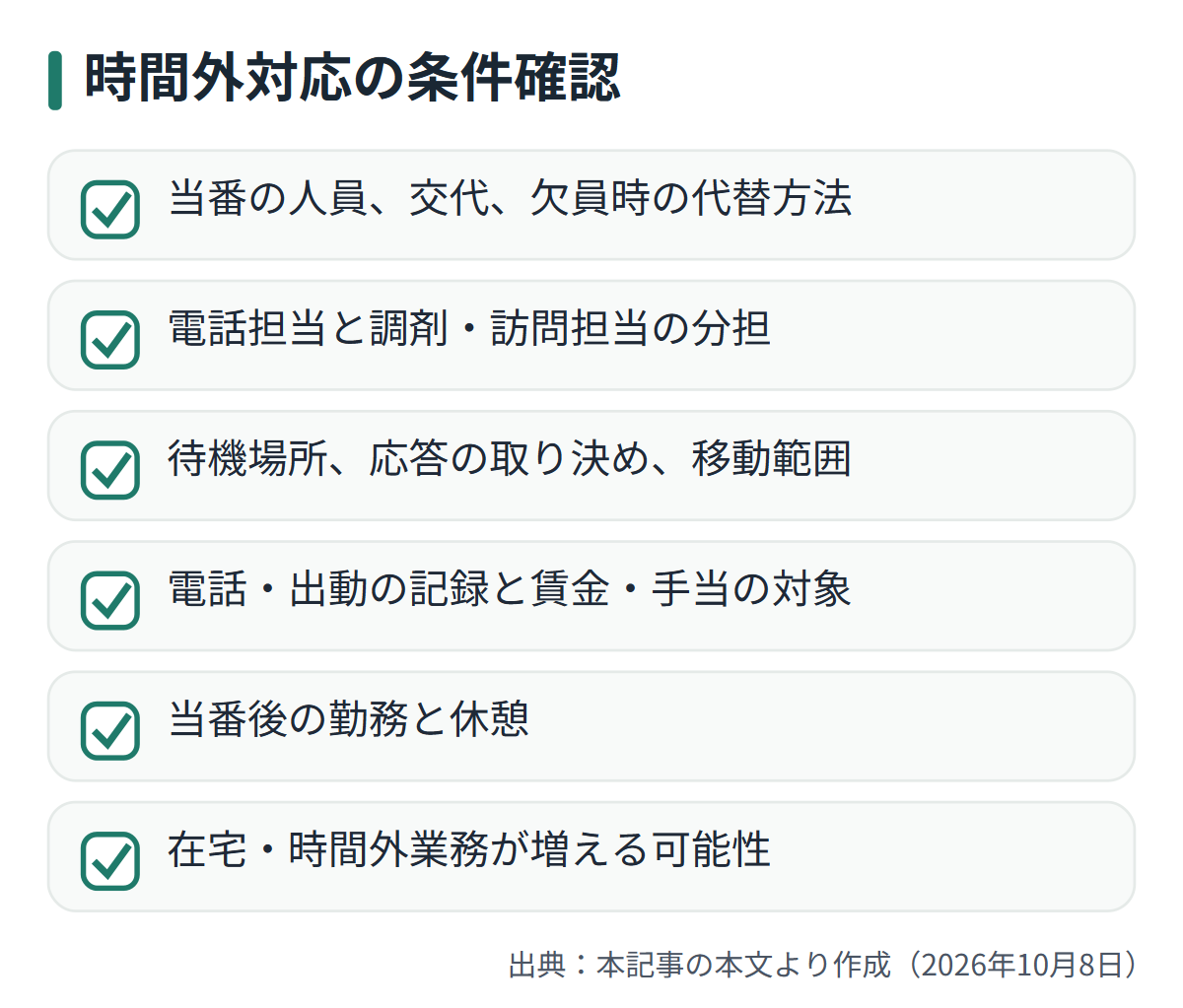 図解: 時間外対応の条件確認
