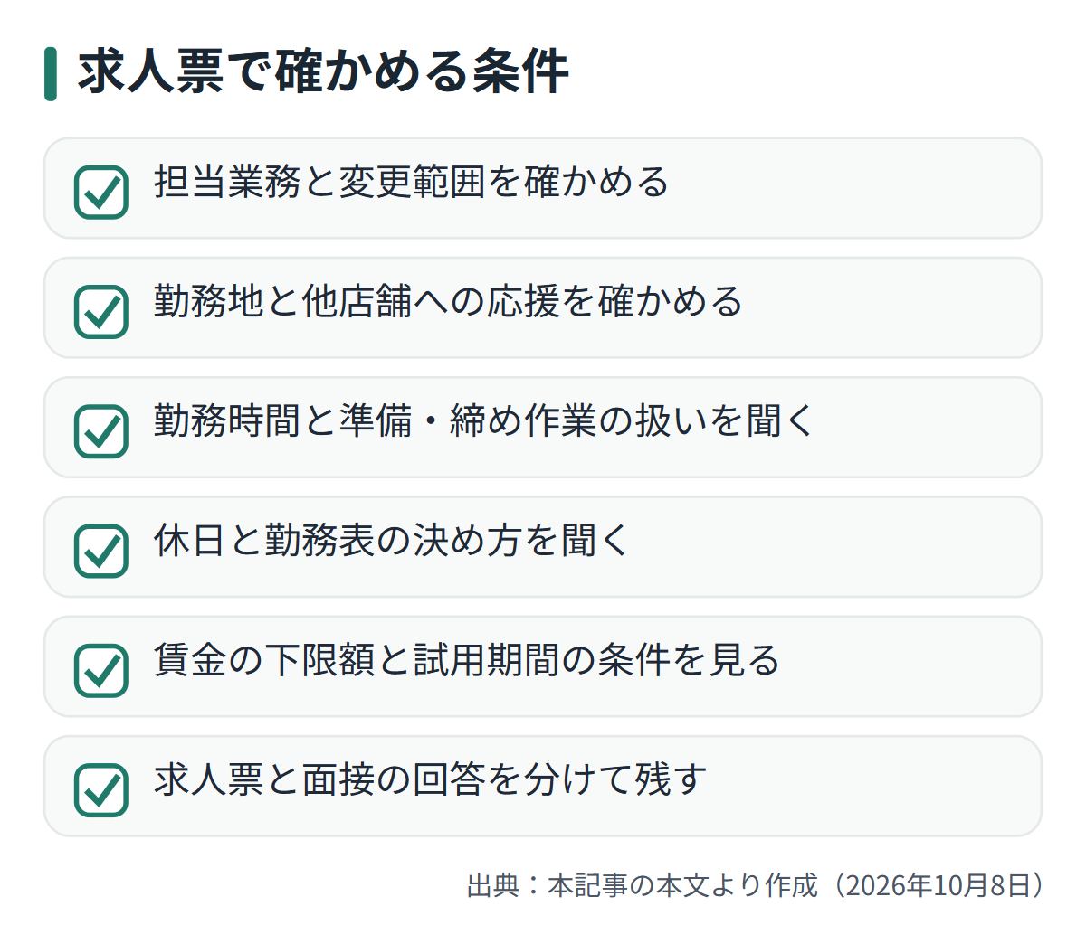 図解: 求人票で確かめる条件