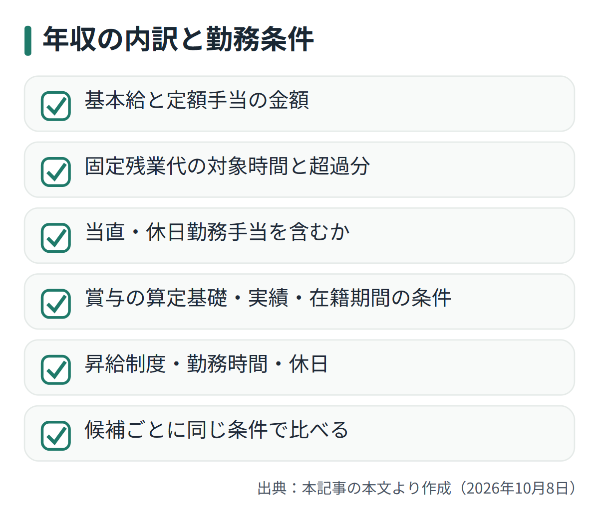 図解: 年収の内訳と勤務条件