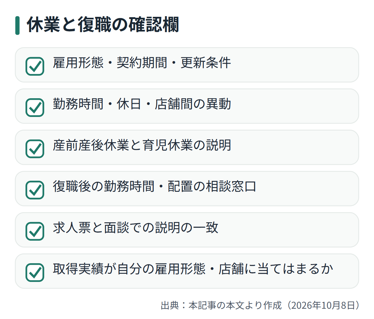 図解: 休業と復職の確認欄