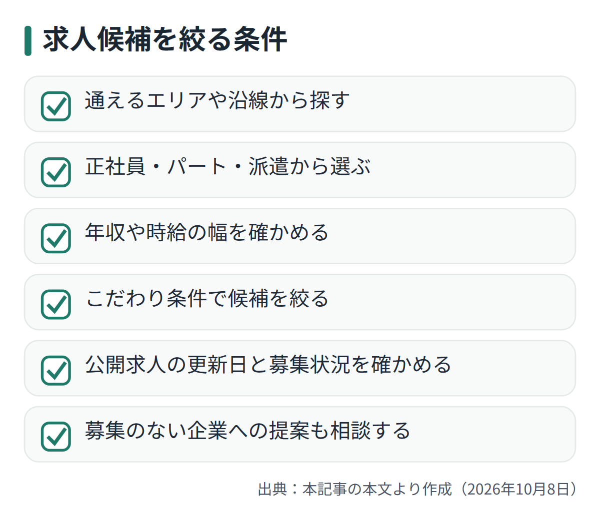 図解: 求人候補を絞る条件