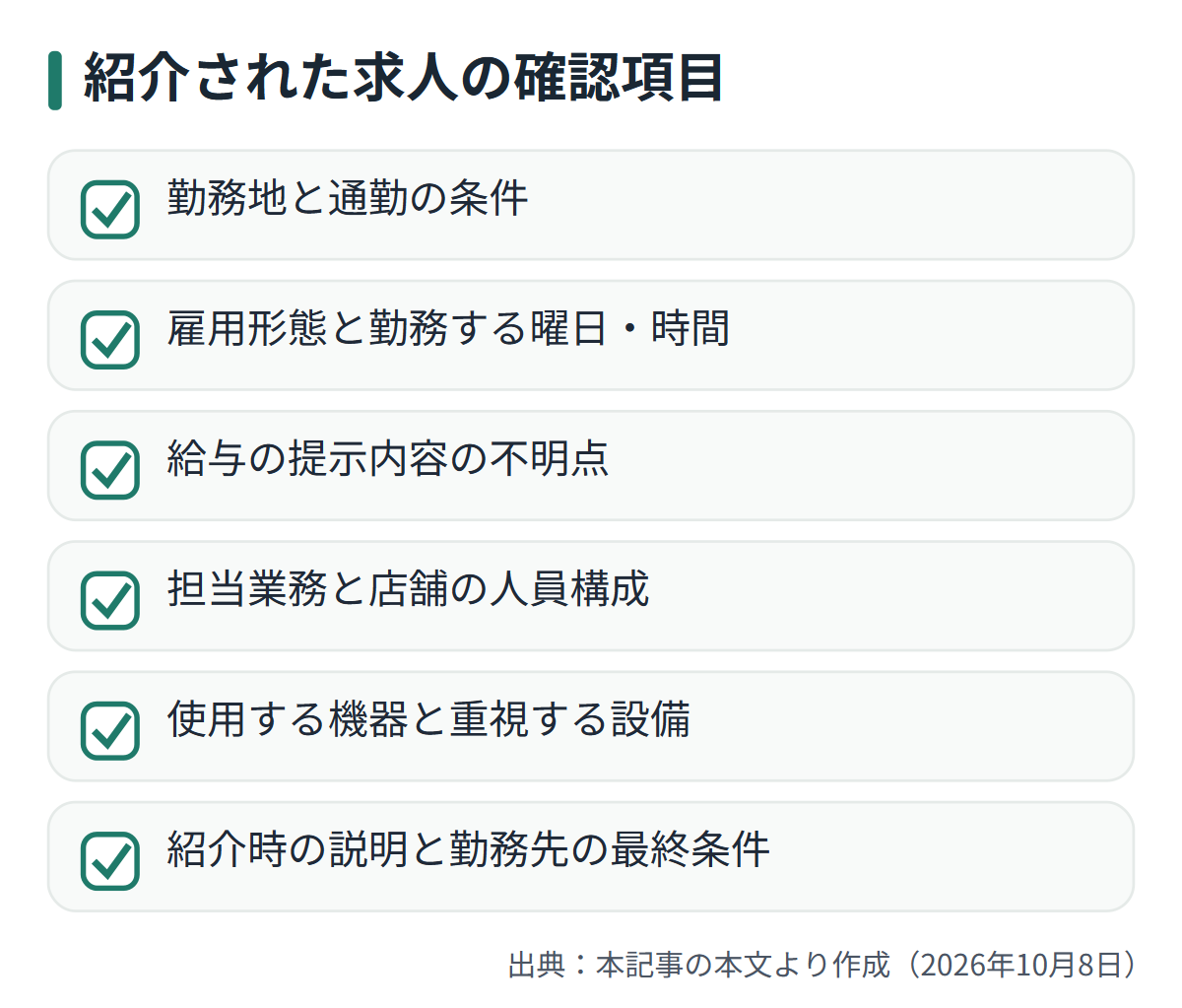 図解: 紹介された求人の確認項目