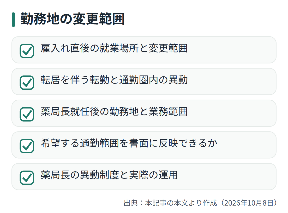 図解: 勤務地の変更範囲