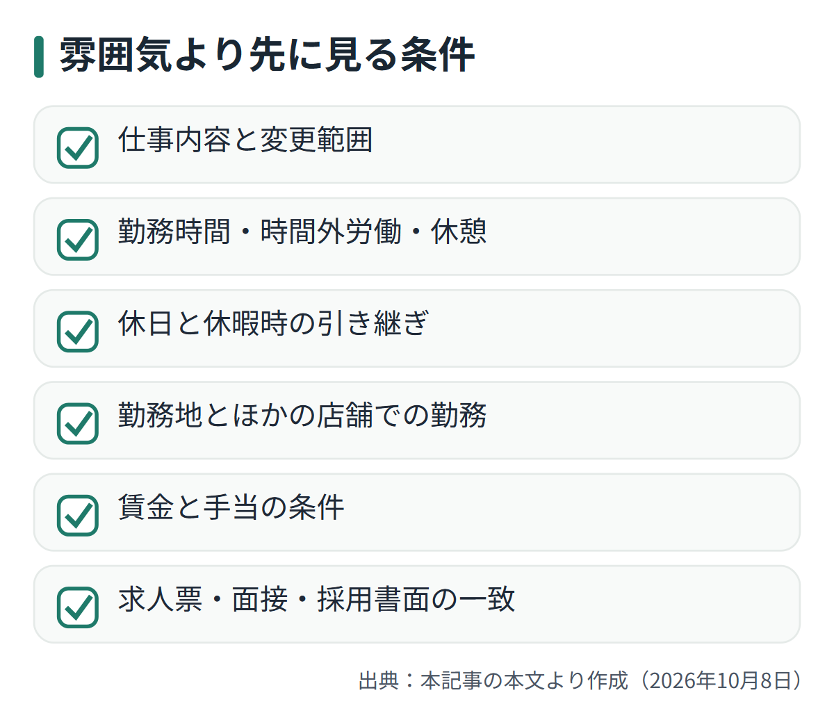 図解: 雰囲気より先に見る条件