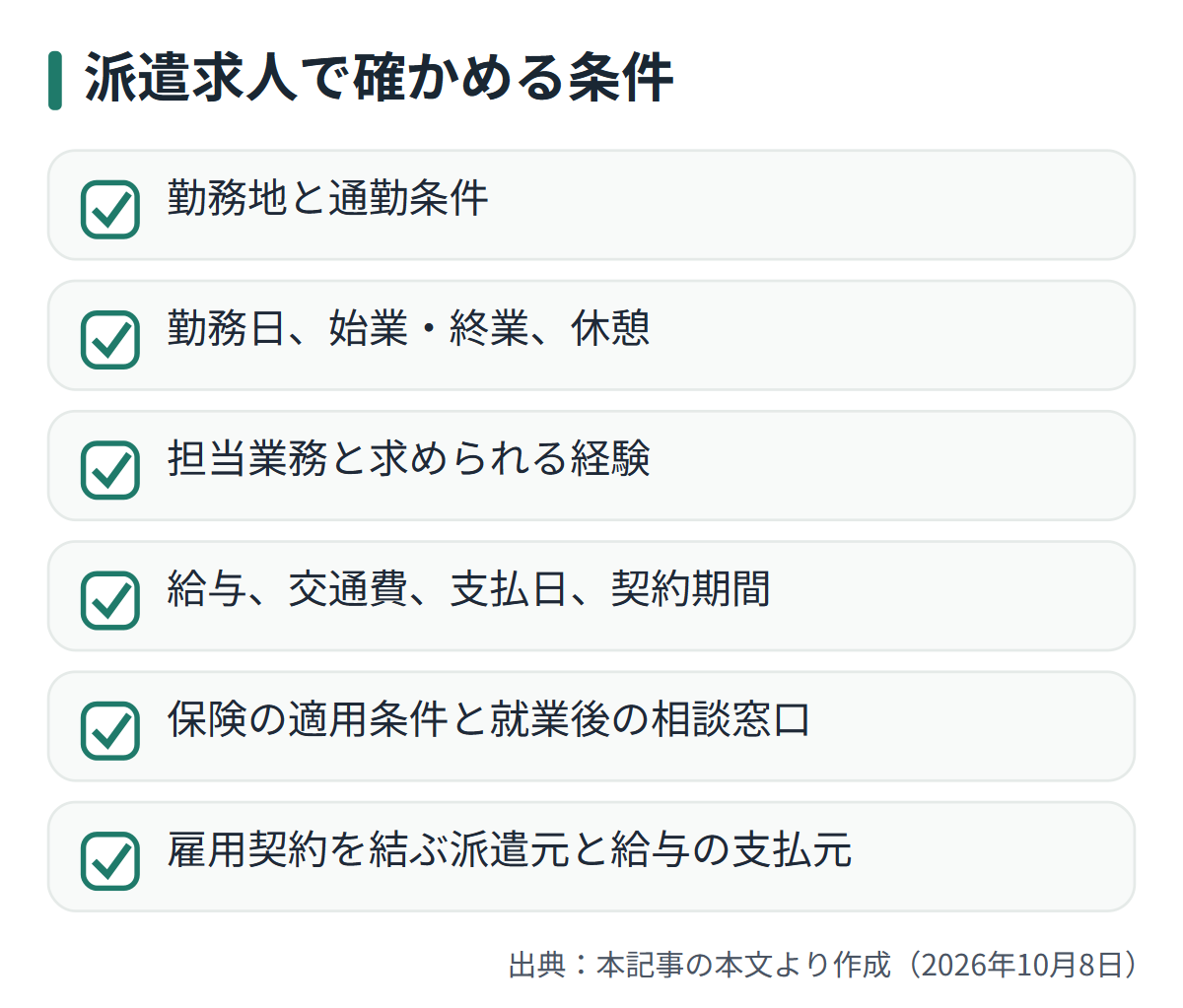 図解: 派遣求人で確かめる条件
