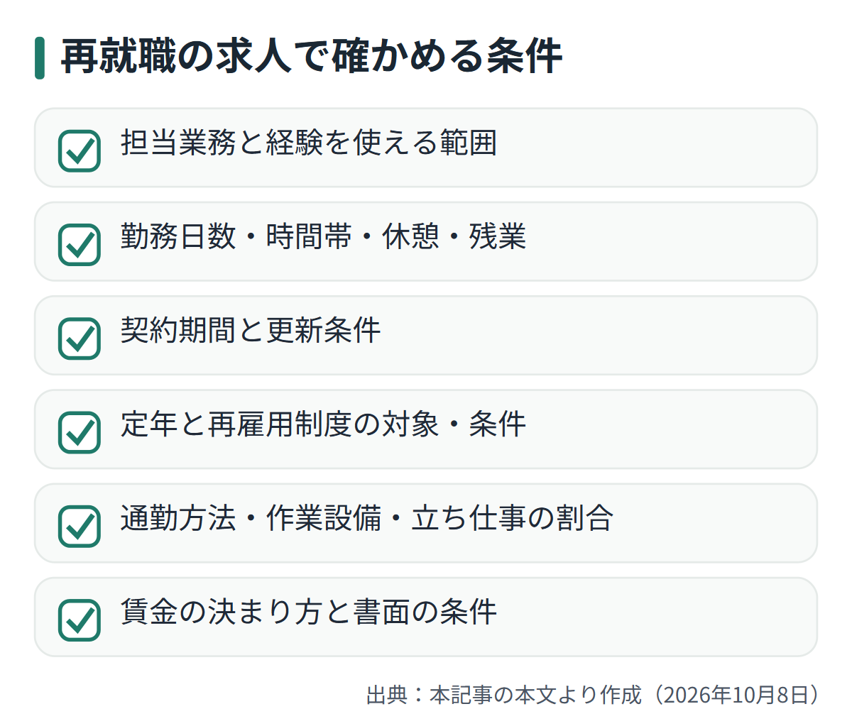 図解: 再就職の求人で確かめる条件