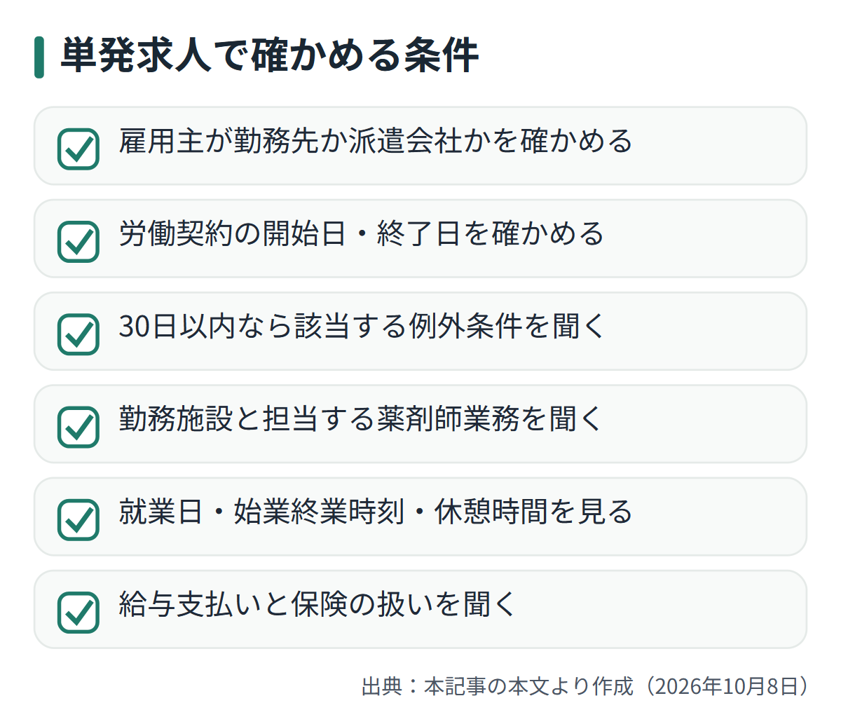 図解: 単発求人で確かめる条件