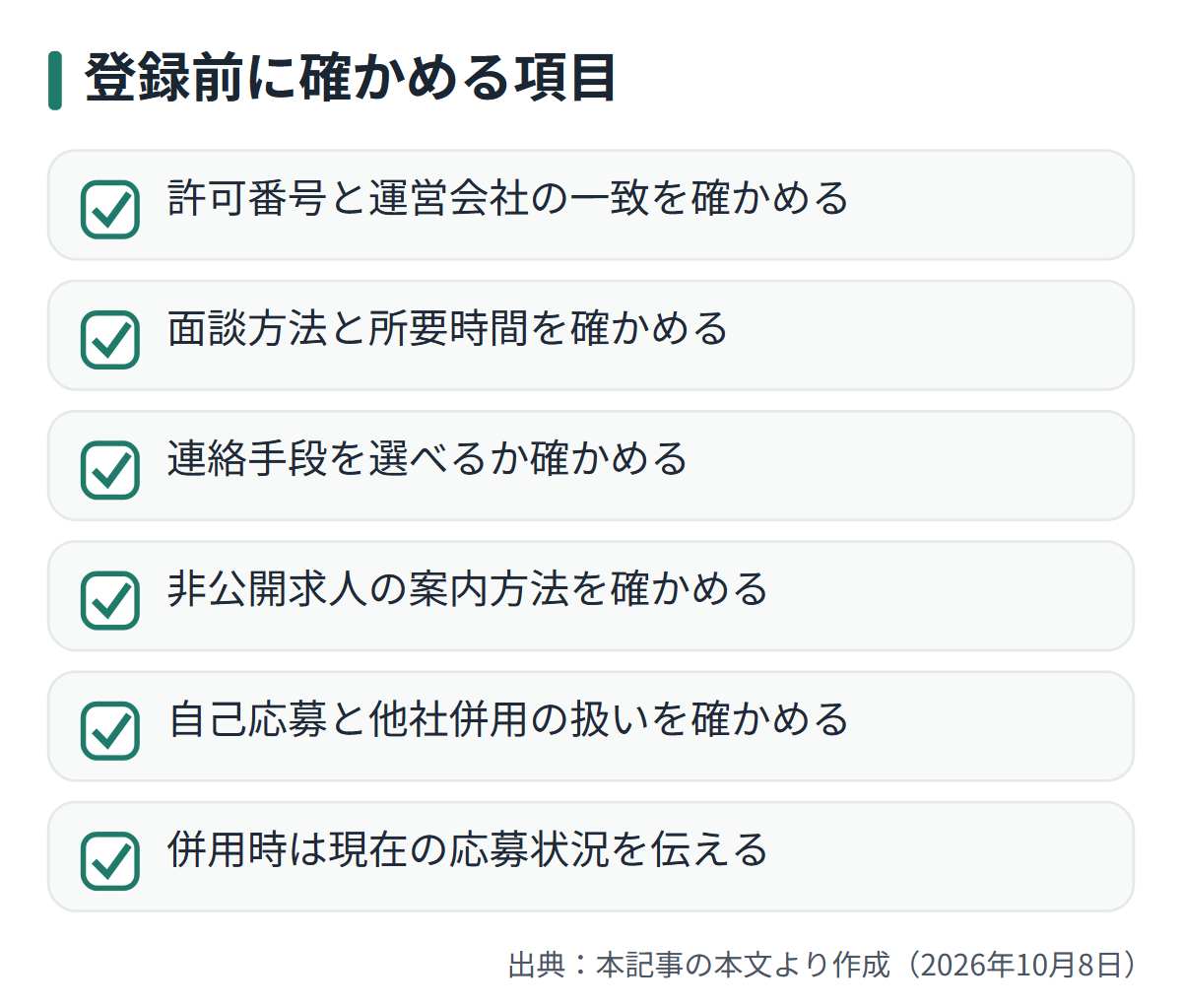 図解: 登録前に確かめる項目