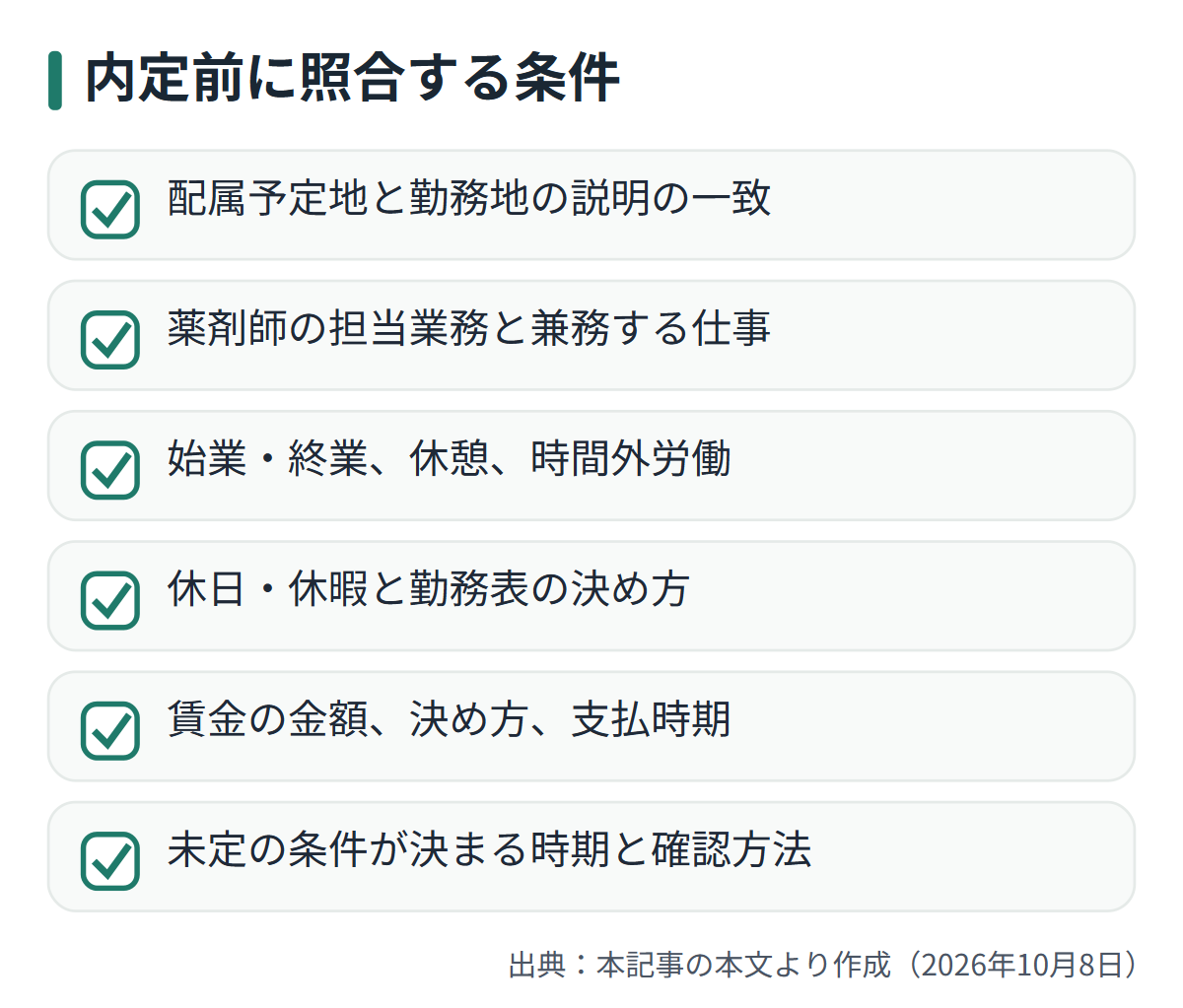 図解: 内定前に照合する条件