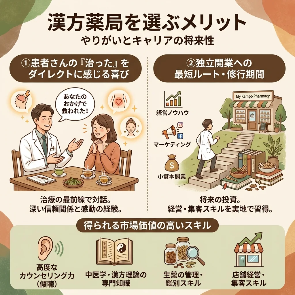 漢方薬局で売上ノルマと押し売りのプレッシャーに悩む薬剤師。倫理観との葛藤から、今後のキャリアや転職について思い悩んでいる様子。