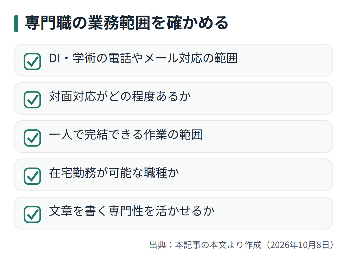 図解: 専門職の業務範囲を確かめる