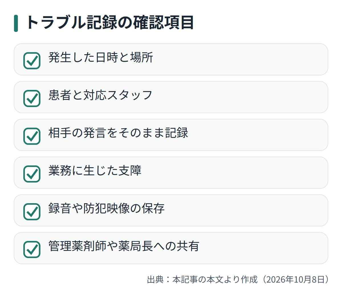 図解: トラブル記録の確認項目