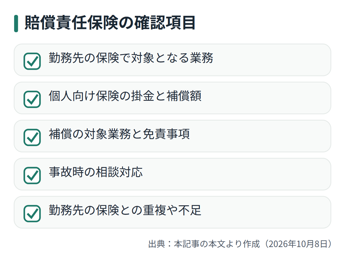 図解: 賠償責任保険の確認項目