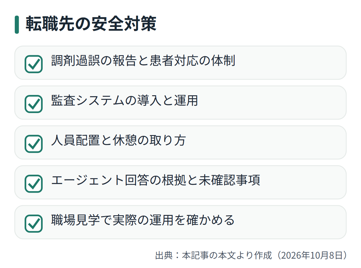 図解: 転職先の安全対策